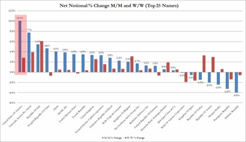 Media_httpwwwzerohedg_bbthm