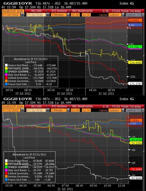 Media_httpwwwzerohedg_goyza