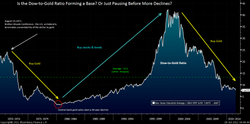 Media_httpwwwzerohedg_jwhgz
