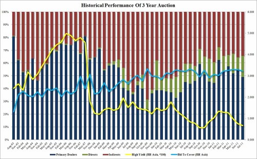 Media_httpwwwzerohedg_smfrd