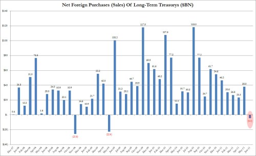 Media_httpwwwzerohedg_fgshu