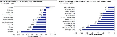 Media_httpwwwzerohedg_qdzrc