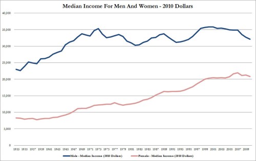 Media_httpwwwzerohedg_jlkjv