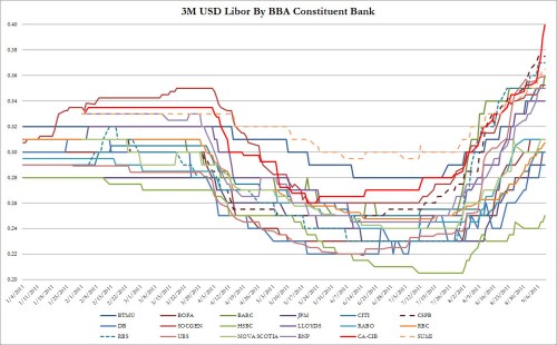 Media_httpwwwzerohedg_kbeky