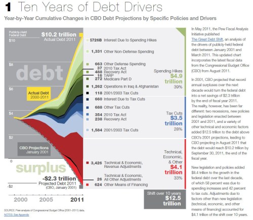 Media_httpwwwzerohedg_bcped