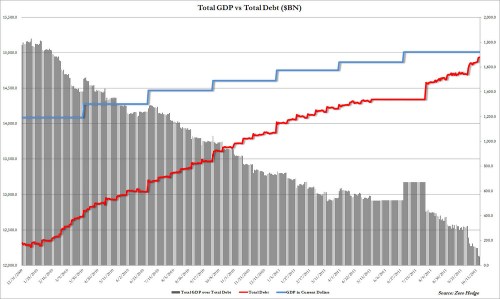 Media_httpwwwzerohedg_dlbva