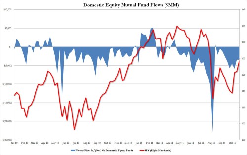 Media_httpwwwzerohedg_hkiho