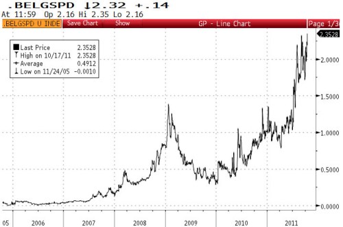 Media_httpwwwzerohedg_tebwi