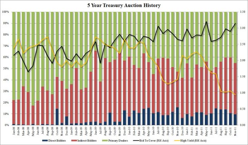 Media_httpwwwzerohedg_amfcr