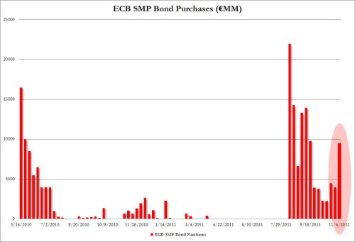 Media_httpwwwzerohedg_dipav