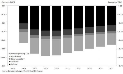 Media_httpwwwzerohedg_ifjkm