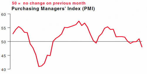 Media_httpwwwzerohedg_jqrjg