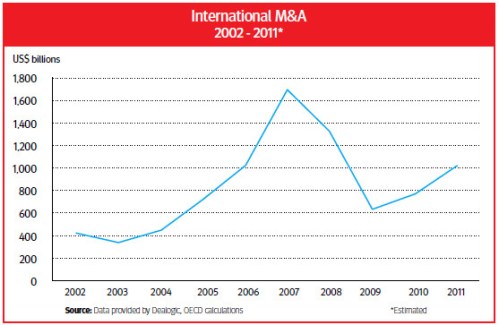 Media_httpwwwoecdobse_ifllu