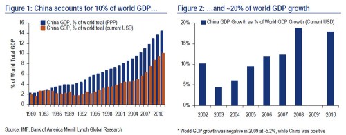 Media_httpwwwzerohedg_gdtcs