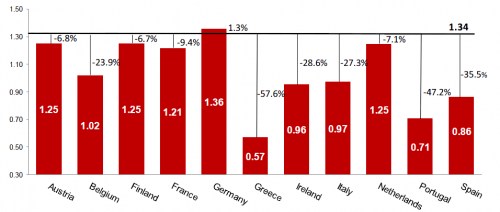Media_httpwwwzerohedg_jyzaa