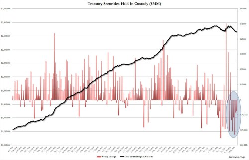 Media_httpwwwzerohedg_ipeub