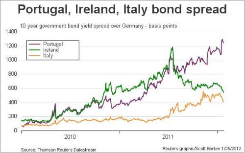 Media_httpwwwzerohedg_lstaf