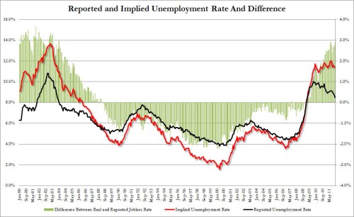 Media_httpwwwzerohedg_timdj