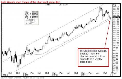 Media_httpwwwzerohedg_vulle