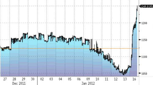 Media_httpwwwzerohedg_whxuj