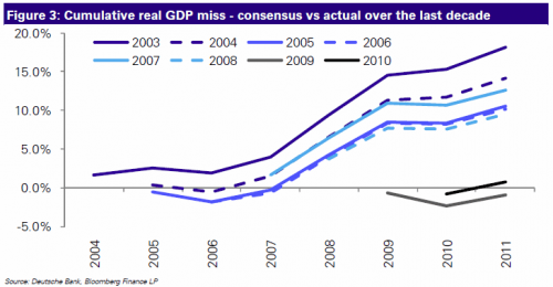 Media_httpwwwzerohedg_dccer