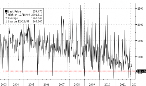 Media_httpwwwzerohedg_devsz