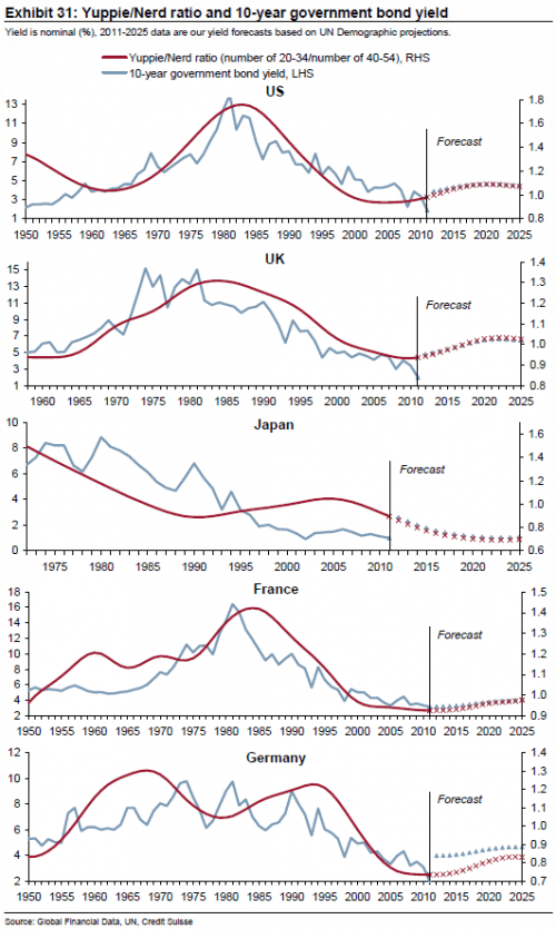 Media_httpwwwzerohedg_gsnjb