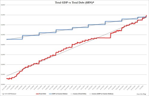 Media_httpwwwzerohedg_ifffl