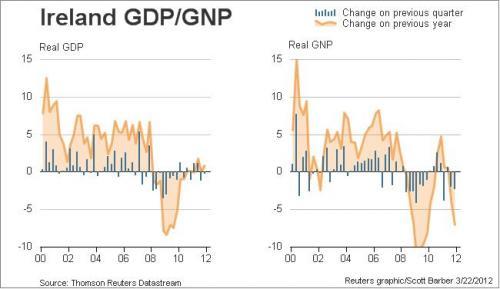 Media_httpwwwzerohedg_fgbbw