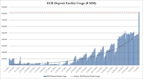 Media_httpwwwzerohedg_lwnmj