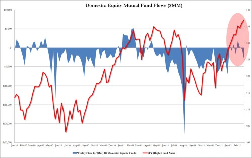 Media_httpwwwzerohedg_wddyv