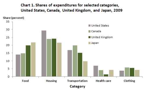 Media_httpwwwblsgovop_qvhfg