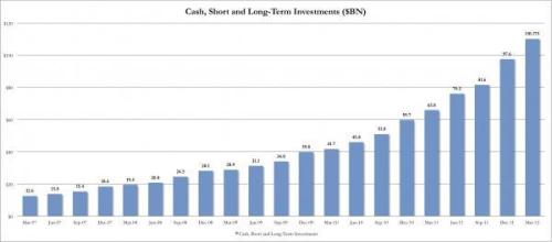 Media_httpwwwzerohedg_bdazc