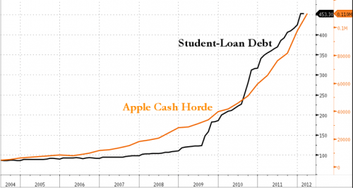 Media_httpwwwzerohedg_gsdov