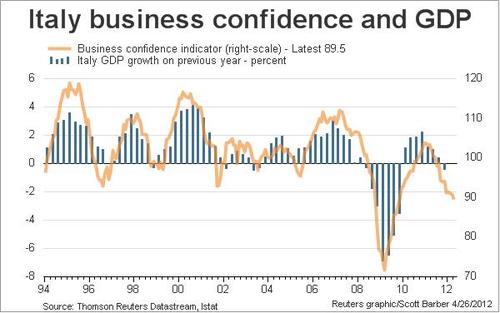 Media_httpwwwzerohedg_iuihb