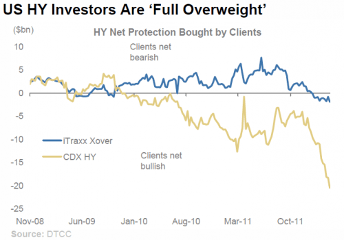Media_httpwwwzerohedg_sfwel