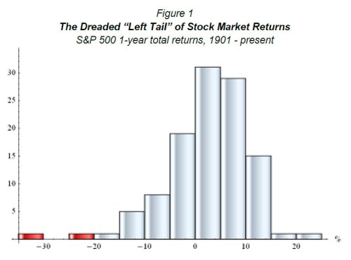 Media_httpwwwzerohedg_bdryr