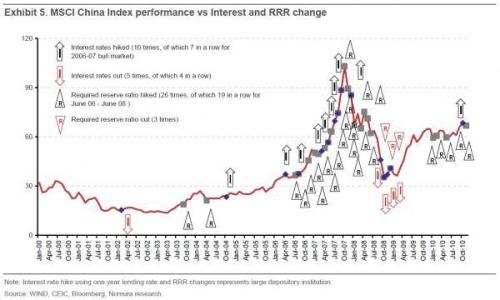 Media_httpwwwzerohedg_cfcvc