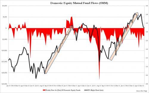 Media_httpwwwzerohedg_cvzko