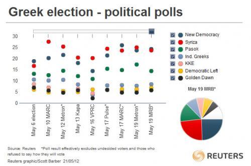Media_httpwwwzerohedg_dbkgo