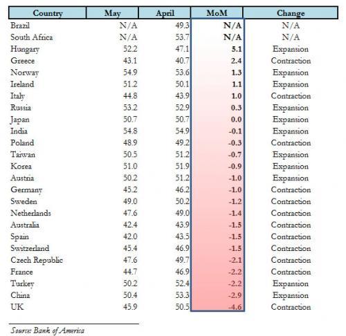 Media_httpwwwzerohedg_qdocl