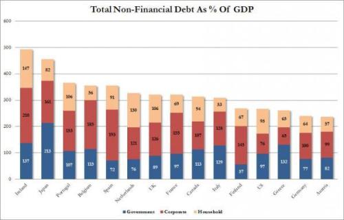 Media_httpwwwzerohedg_bixec