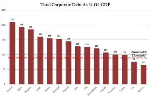 Media_httpwwwzerohedg_hwpnf