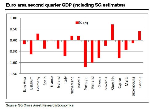 Media_httpwwwzerohedg_agywb