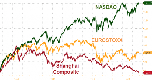 Media_httpwwwzerohedg_cbxjh