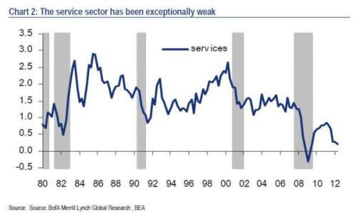 Media_httpwwwzerohedg_juxed