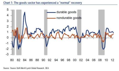 Media_httpwwwzerohedg_tifbj