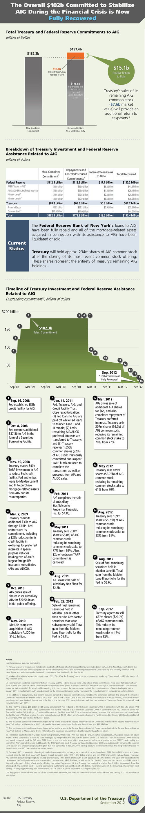 Media_httpwwwtreasury_wynfu