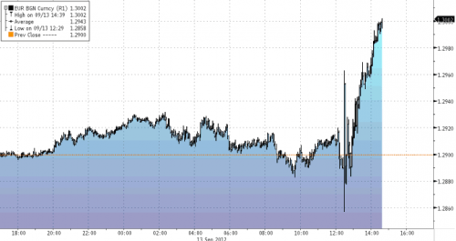 Media_httpwwwzerohedg_essid