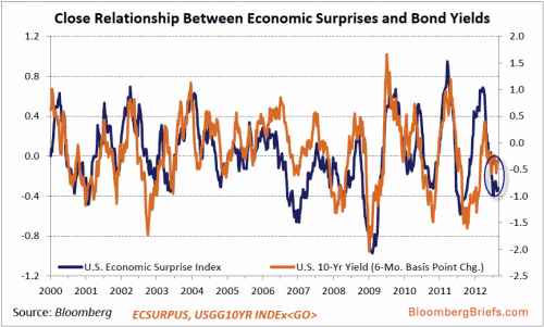 Media_httpwwwzerohedg_hgrit